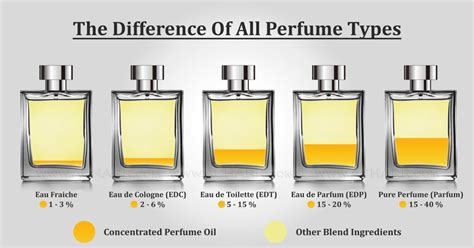 cologne perfume meaning|fragrance vs perfume cologne.